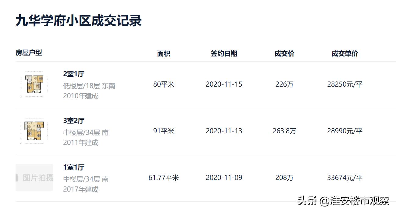 淮安爱琴海最新房价,淮安房价真的跌了吗