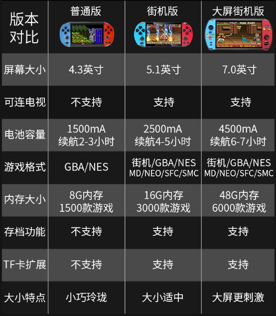 山寨游戏机有哪些,国产游戏机到底怎么样