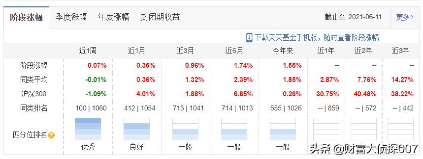 奇怪的基金,太平基金公募规模