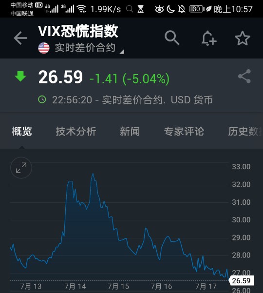 股市连续下跌一年,股市连续下挫