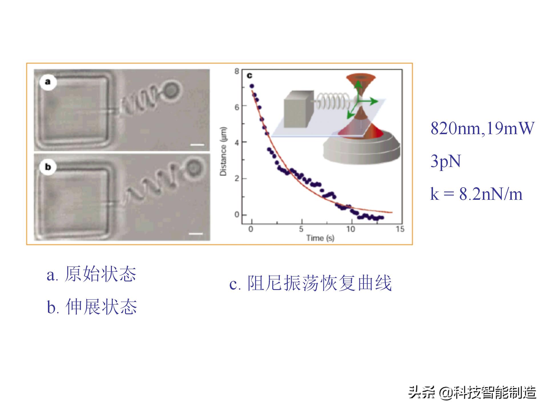 激光加工技术学什么,激光加工工艺