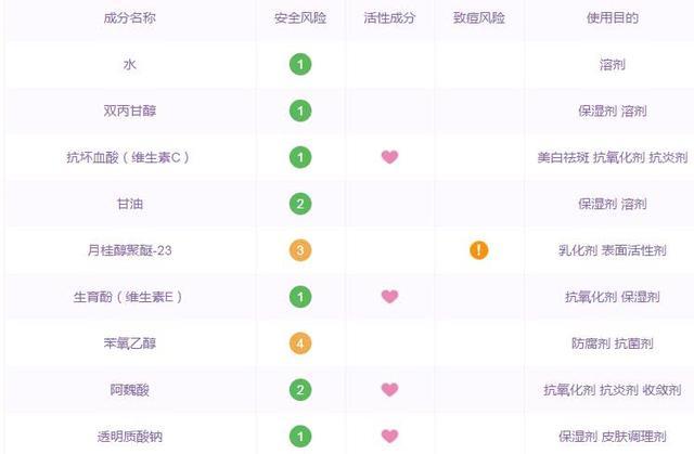 哪款高端精华好一点,12款淡斑精华