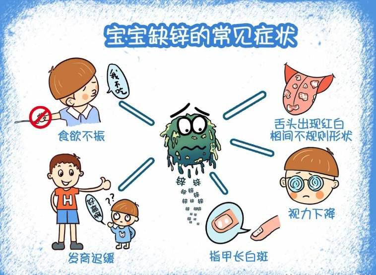 宝宝要补锌镁钙吗,宝宝补锌黄金季节