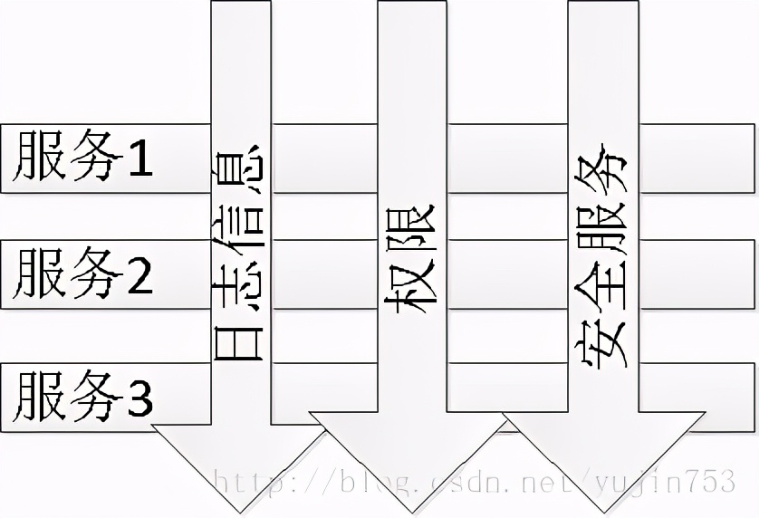 一起来谈谈SpringAOP
