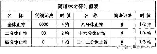 「HOF练习生」教你怎样认识简谱(建议收藏)(音乐)
