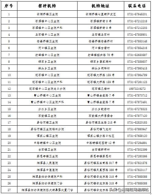湘潭重点人群打疫苗,湘潭疫情最新防控消息