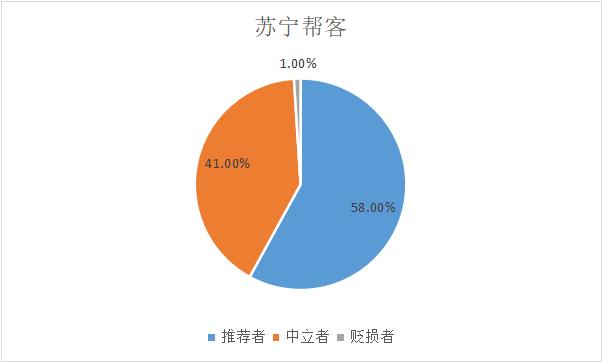 家电清洗哪个平台比较靠谱,家电清洗师傅哪个平台靠谱