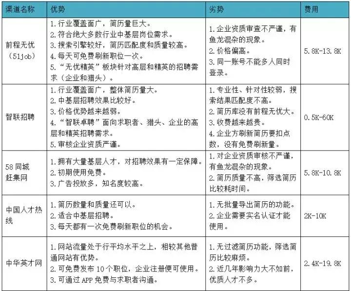 哪个求职app靠谱工资高,哪些求职app比较靠谱