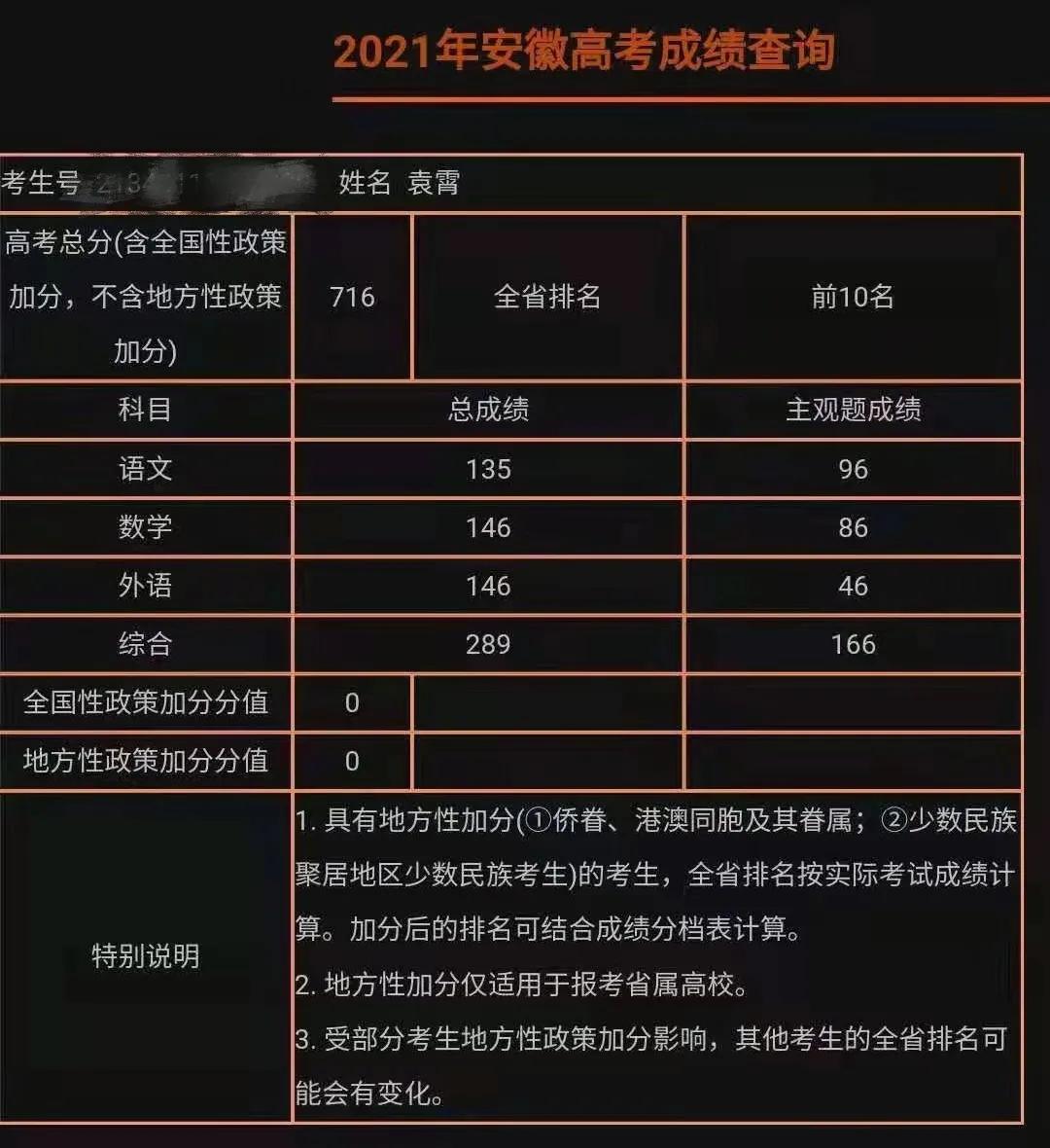 7年考出6个全省第一，这所中学你不服不行...