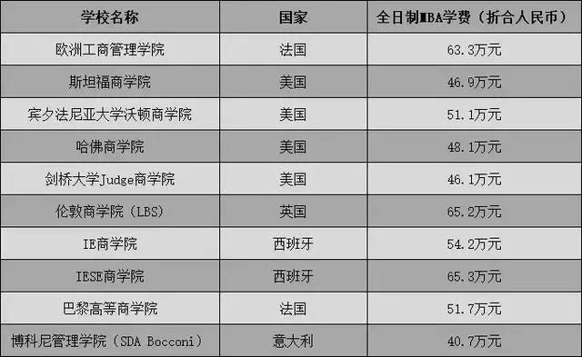 国内mba和海外mba的对比,国内mba与国外mba区别是什么