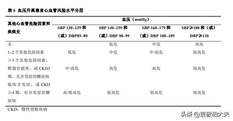 三级高血压严重吗？看看如何判断一个高血压患者的严重程度