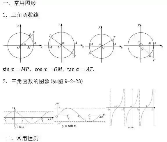 成考数学攻略大全,mba管理类联考数学50个必背公式