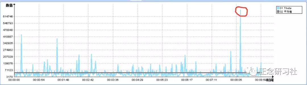 掌握创新方法,如何掌握最基本的创新方法