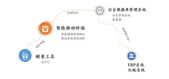 团装定制商业模式,企业团体服装定制