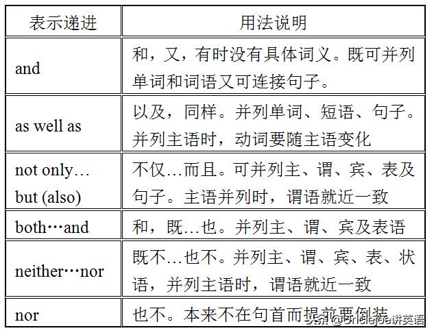 并列递进关系的连词,什么是并列连词有哪些