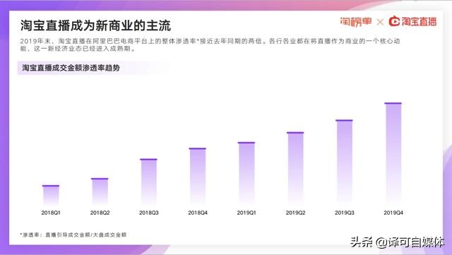 直播带货的老罗让你失望了吗？