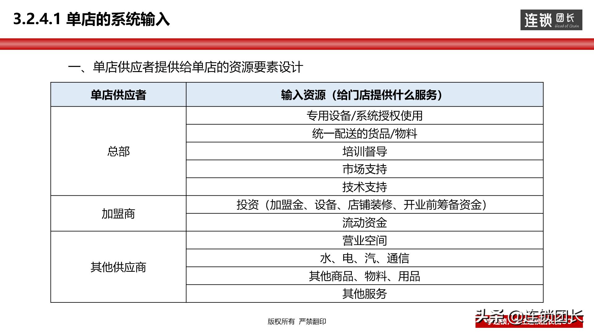 门店运营思路和方法分析,教你如何打造优秀门店