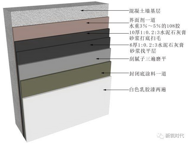 墙面吊顶施工流程,斜坡吊顶施工工艺流程图