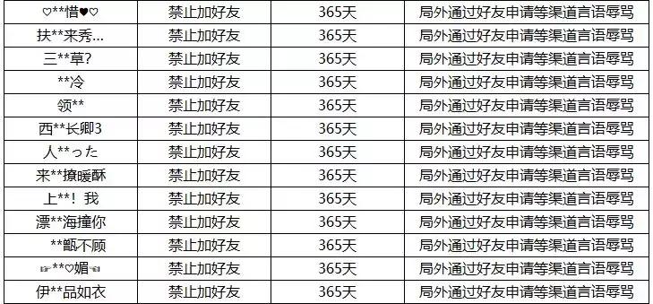 王者荣耀有人被封号,王者荣耀故意掉分被封号怎么解封