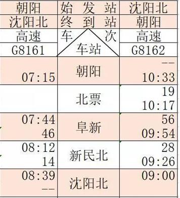 京沈高铁辽宁段有复兴号运行吗,京沈高铁辽宁有几个车站