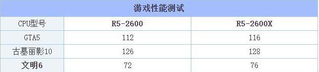 自己买主板cpu组装电脑,现在组装电脑性价比高的配置推荐