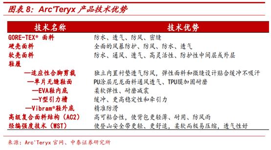 amersports旗下多品牌,amersports公司待遇