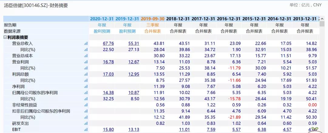 商誉爆雷后股票大涨,49亿商誉爆雷后续