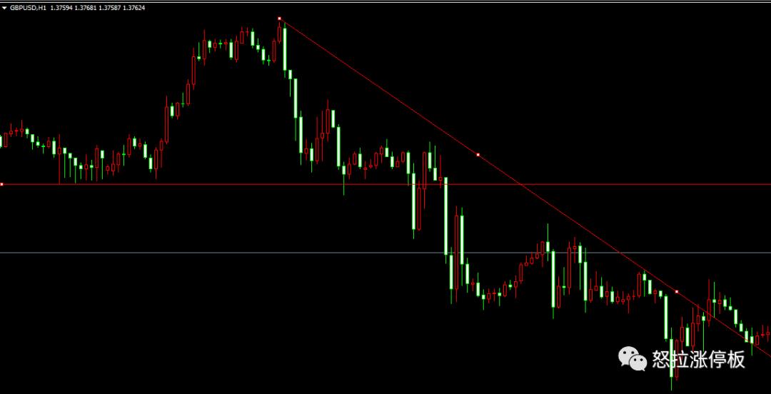 20210412：买入时机分享——图形记忆1