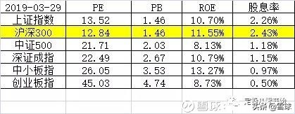 新手怎么从零开始学投资,从零开始学定投第二季