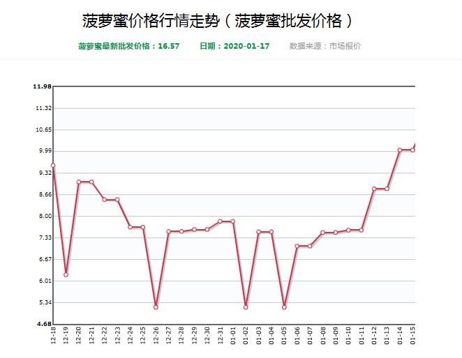 亩产过万的水果种植品种,种植水果亩产量高