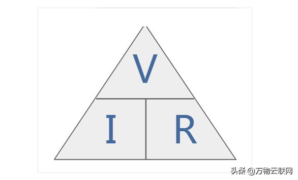 每天学习一点：什么是欧姆定律-公式，方程和欧姆定律三角形