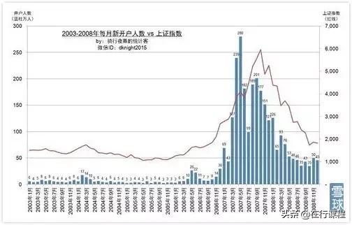 给所有股市投资的建议,给投资者的投资建议