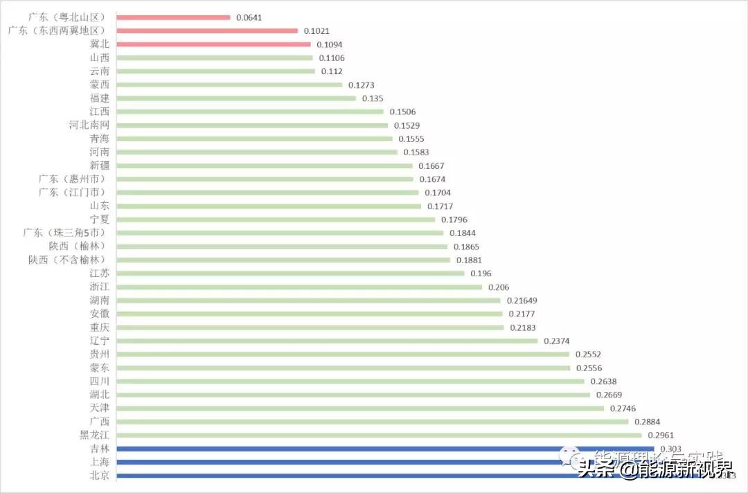 一度电可以干什么事,一度电成本多少钱是如何知道的