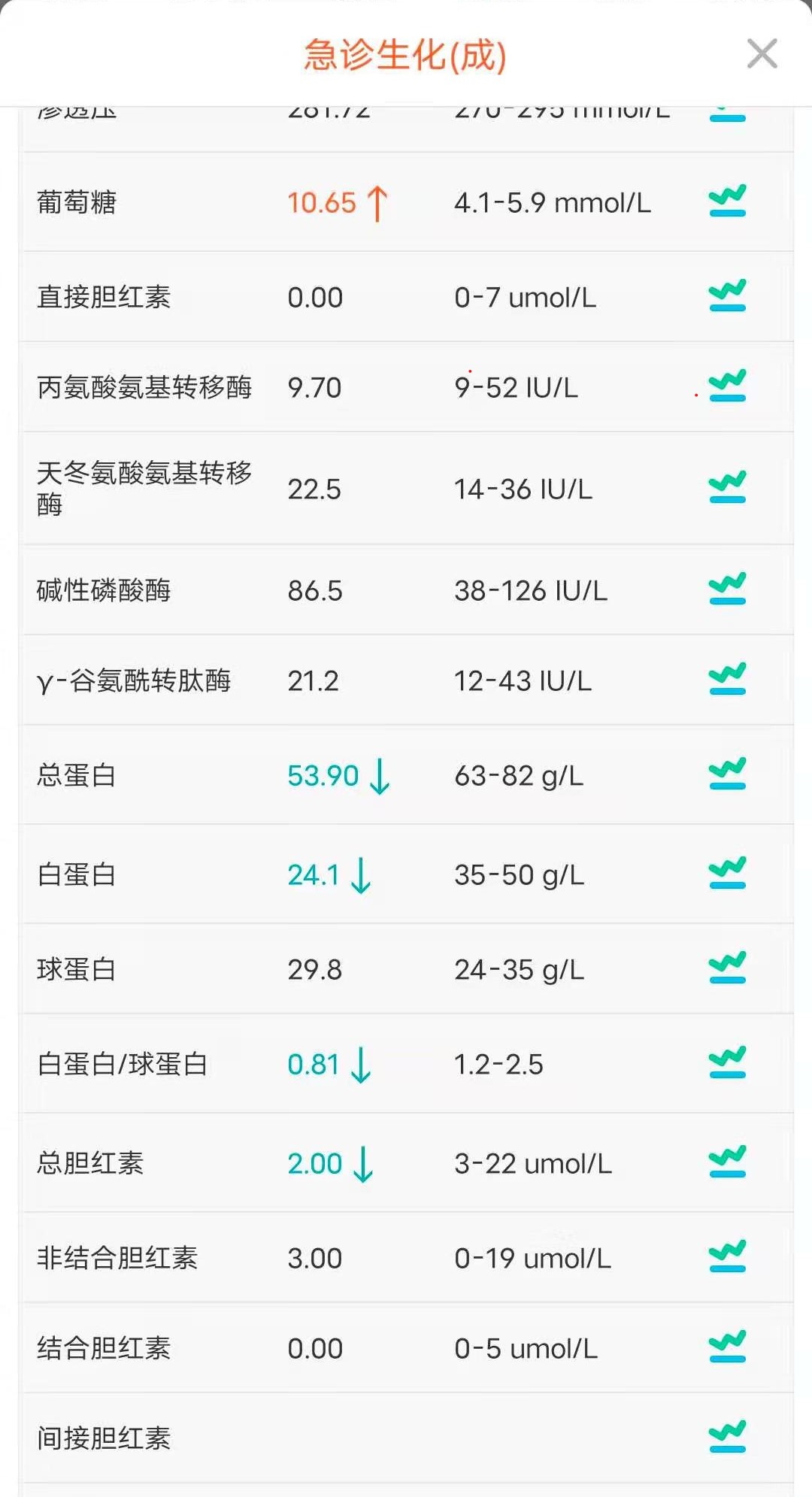 中年男性，浮肿、大量蛋白尿，突发胸闷是怎么回事？