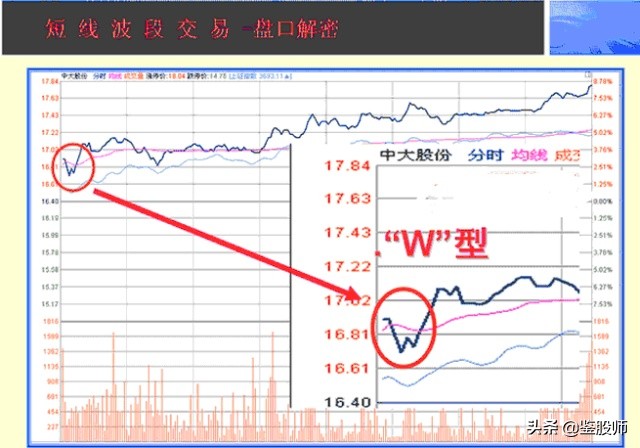 如何有效看盘做总结,如何看盘的基本知识