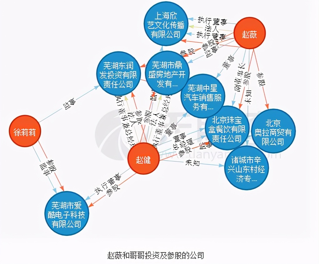 赵薇范冰冰林心如,赵薇林心如范冰冰红透半边天