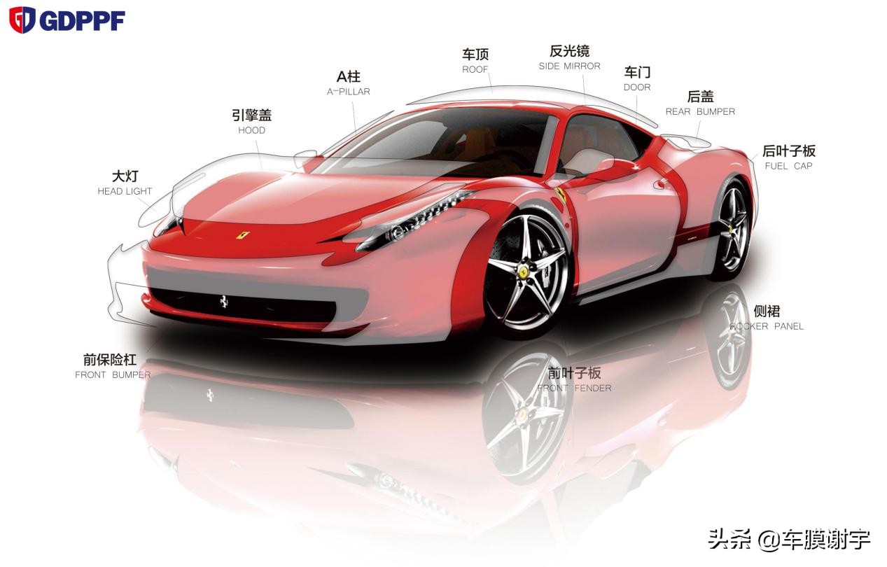 日本GDPPF隐形车衣品牌介绍