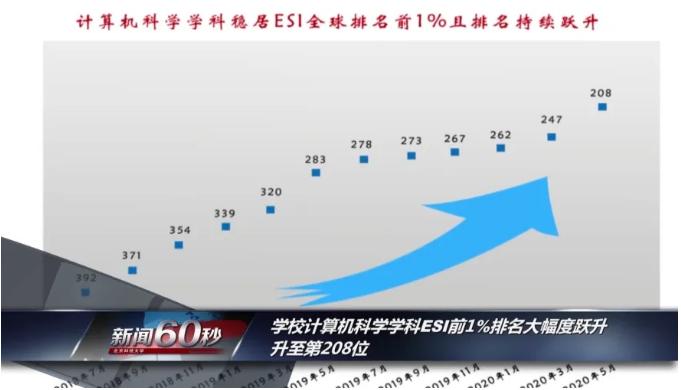 北京科技大学，一座如飞的高山