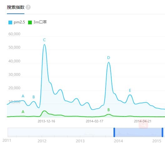 救命的N95,口罩巨头3M的中国往事