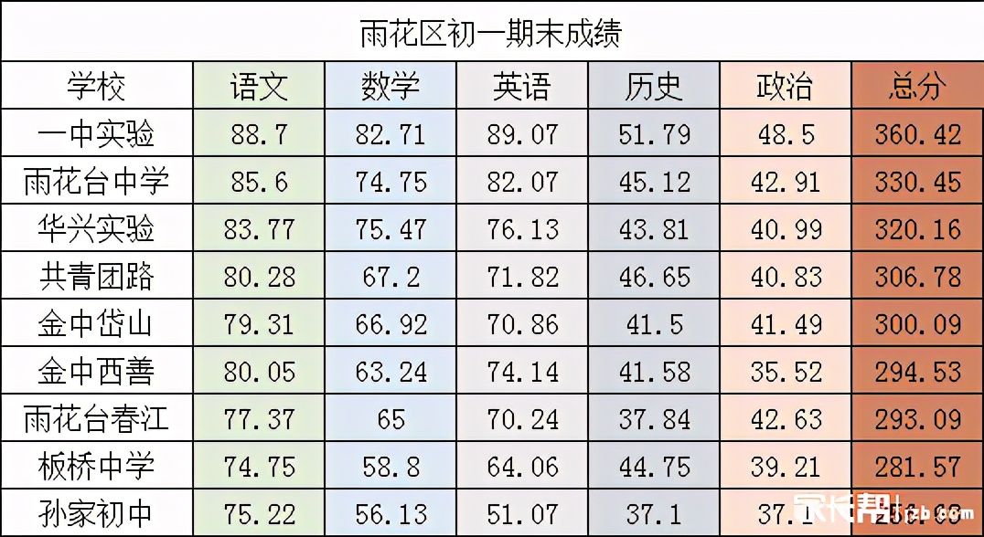 南京市南站中学怎么样,南京市雨花台中学南站校区