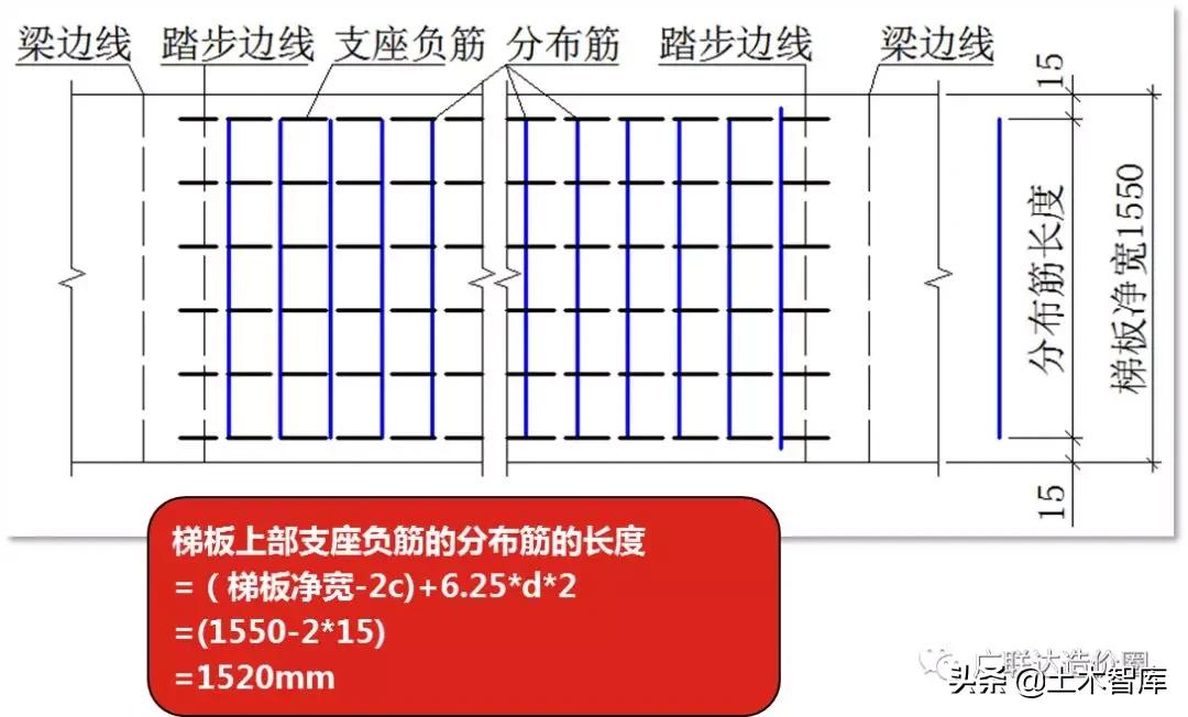 ct型楼梯钢筋计算,ct型楼梯钢筋计算例题