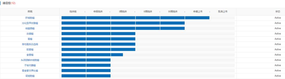 泽璟制药上市多少股,泽璟制药甲苯磺酸多纳非尼片