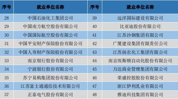 南京工程学院工业工程就业怎么样,2020年南京工程学院就业报告