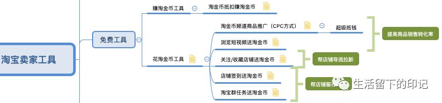 了解淘宝用户体系运营,淘宝用户体验技术分析