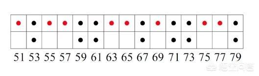 千年未解素数之谜或藏在准晶体结构中,其实质是6N±1素数公式。