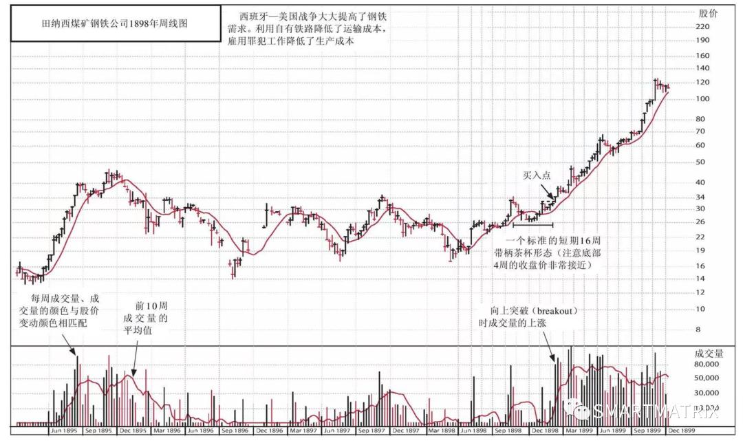 美股超级牛股一览,笑傲股市经典版