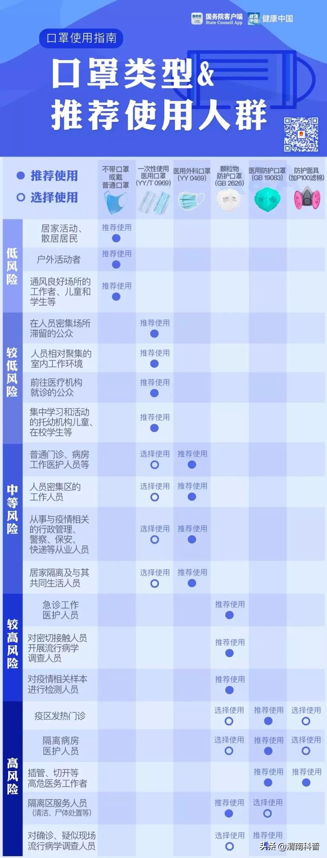 科技之春科普文章,科技之春健康科普