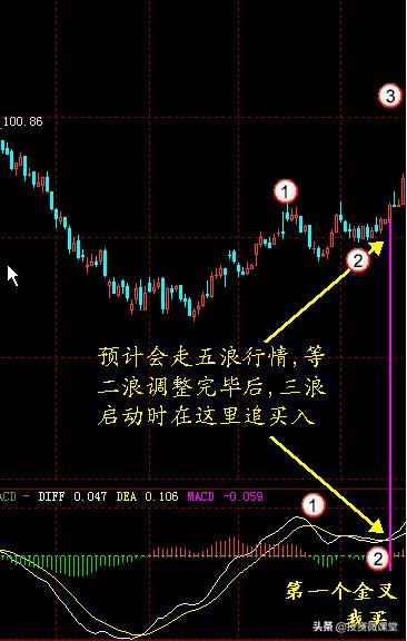 macd选股绝技视频,macd选股十大绝技