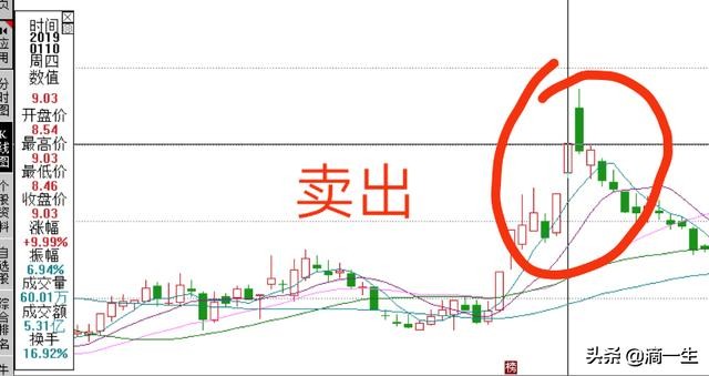 股票全部套牢是好事吗,股市被套了现在行情好能出来点吗