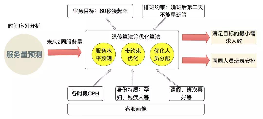 智能客服系统完整架构,阿里智能客服设置